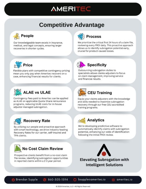 Ameritec Collateral