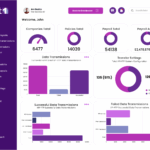 Payroll Services Dashboard